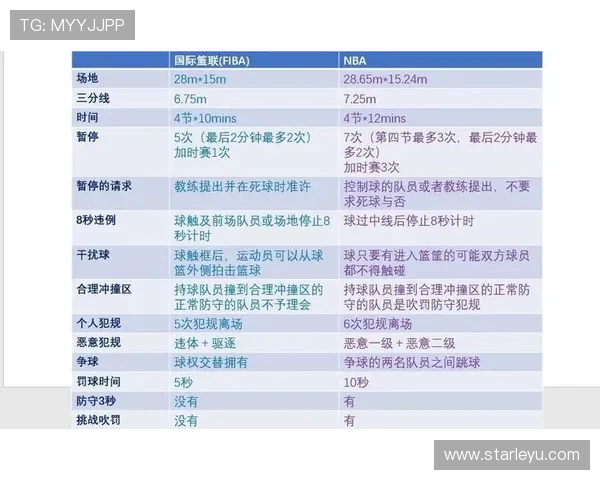 三秒规则国际差异对比科普：NBA与FIBA有何不同？