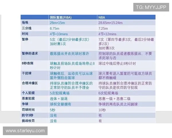 揭秘罚球规则：NBA与FIBA的5大关键区别你知道吗？