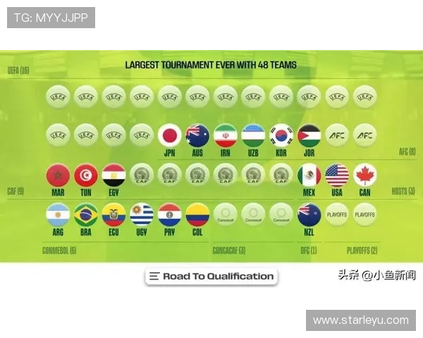 2026世界杯48支球队如何分为12个小组的规则详解 2026世界杯48支球队如何分为12个小组的规则详解