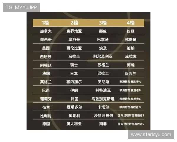 2026世界杯48队分12组赛制如何规定，小组赛出线条件有哪些