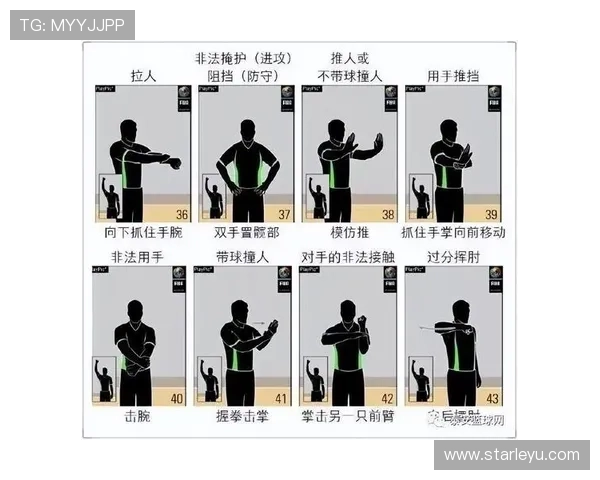 篮下防守时，如何避免被吹罚阻挡犯规？实战技巧与规则解析