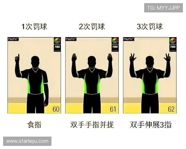 篮球技术犯规判定标准解析:什么行为会被吹罚? 篮球技术犯规判定标准解析:什么行为会被吹罚?