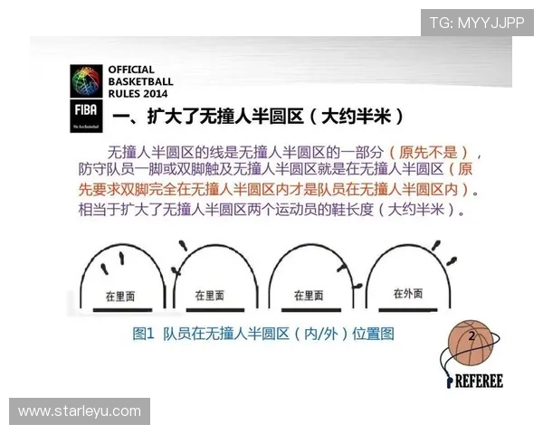 篮球比赛中球权交替规则如何适用与解读？