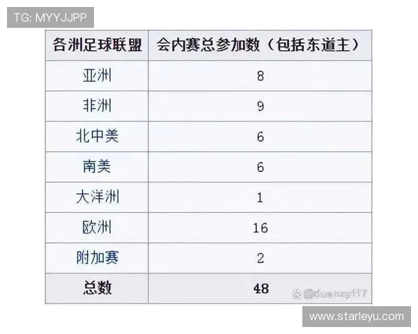 2026世界杯最新出线排名规则详解