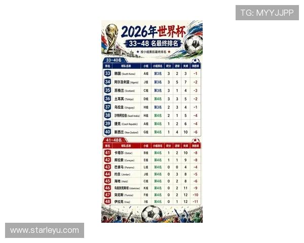 2026世界杯本月重点新闻：小组赛结束与淘汰赛开打成主线